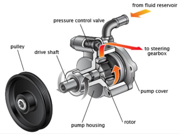 Power Steering Pump
