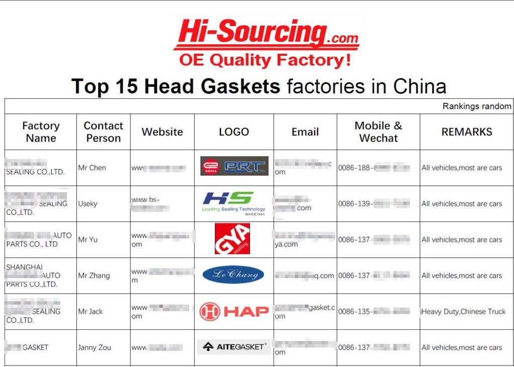 top 15 head gaskets factories page 1‘